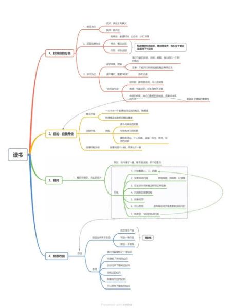 读书博主怎么赚钱_读书博主百科