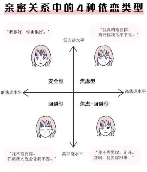婴儿依恋类型有哪些_如何影响成人亲密关系