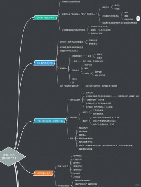 樊登读书推荐书单有哪些_如何高效阅读