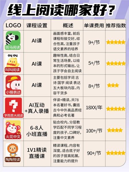 阅读推广课程怎么选_阅读推广课程有用吗