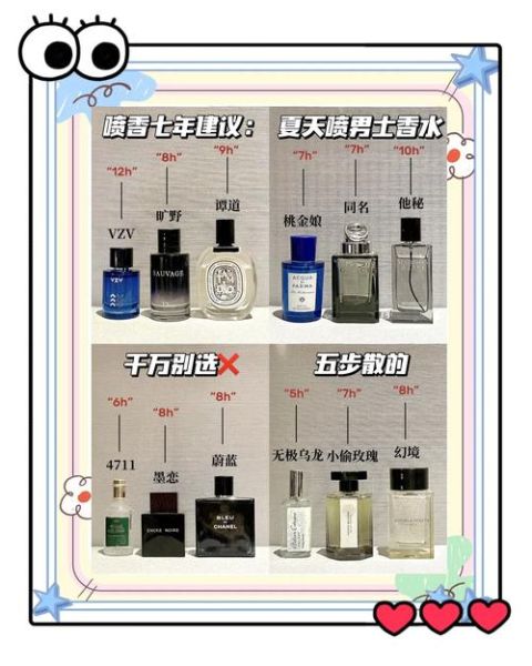 如何挑选适合自己的香水_香水留香时间多久算正常