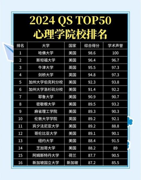 哪些大学有心理学专业_心理学专业排名