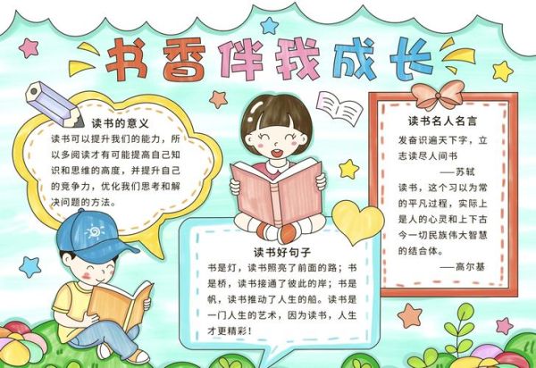 百科知识读书小报怎么做_小学生手抄报模板