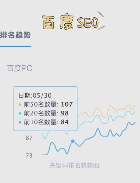 为什么网站没流量_如何快速提升排名