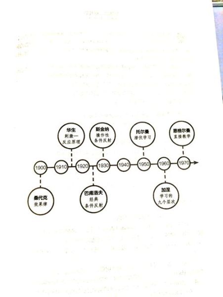 行为主义与精神分析_哪个更适合做SEO