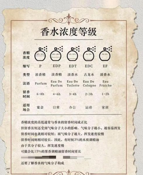如何挑选适合自己的香水_香水留香时间一般多久