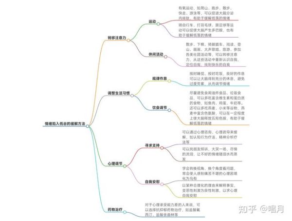 为什么人会突然情绪低落_如何快速走出情绪低谷