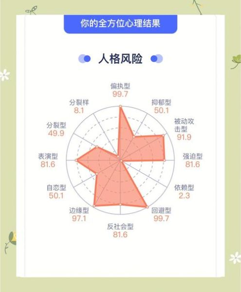 学前儿童心理测试怎么做_测试结果怎么看