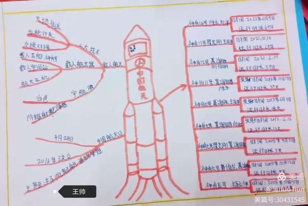 航天小百科读书笔记_如何快速掌握航天知识