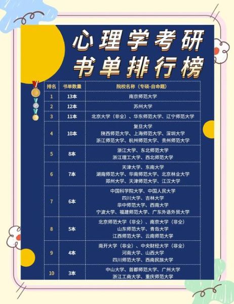 行为心理学考研书籍推荐_如何高效备考