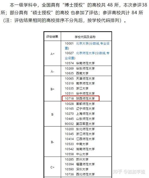 陕西师范大学心理学怎么样_就业方向有哪些