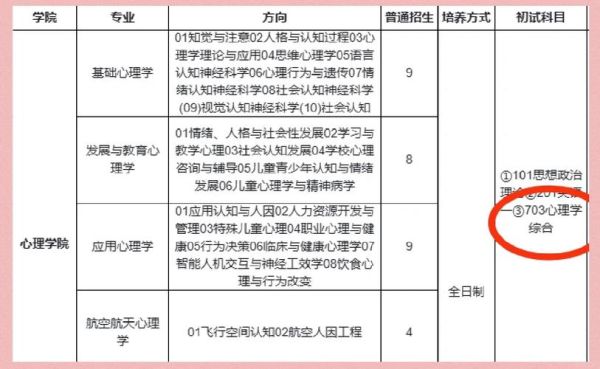 陕西师范大学心理学怎么样_就业方向有哪些