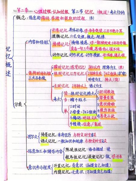 教育心理学考点有哪些_如何高效记忆