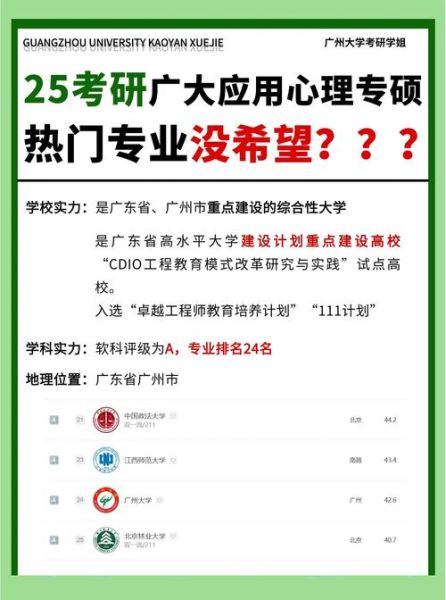 广州大学心理学专硕考什么_如何备考
