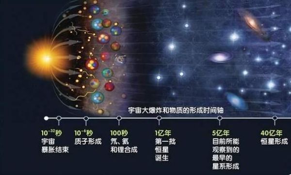 宇宙有多大_宇宙是如何形成的