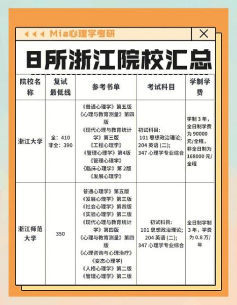 浙江在职心理学报考条件_浙江在职心理学学费