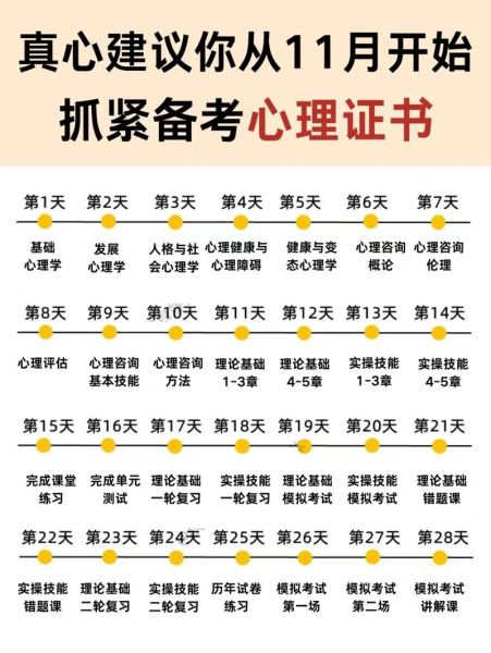 艺术心理学考证有什么用_如何备考