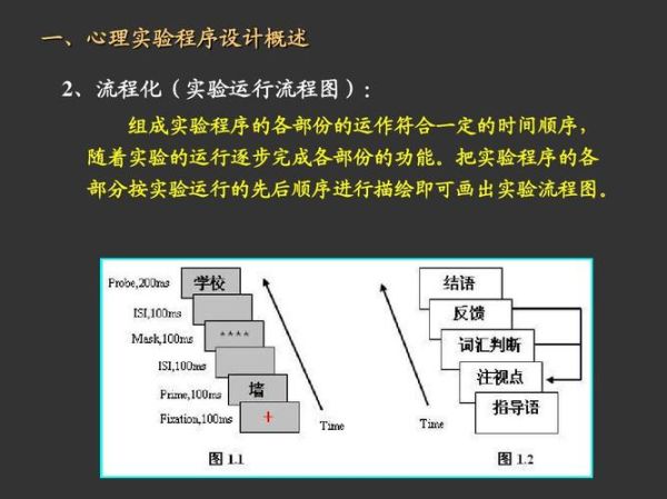 心理学实验怎么做_实验设计步骤
