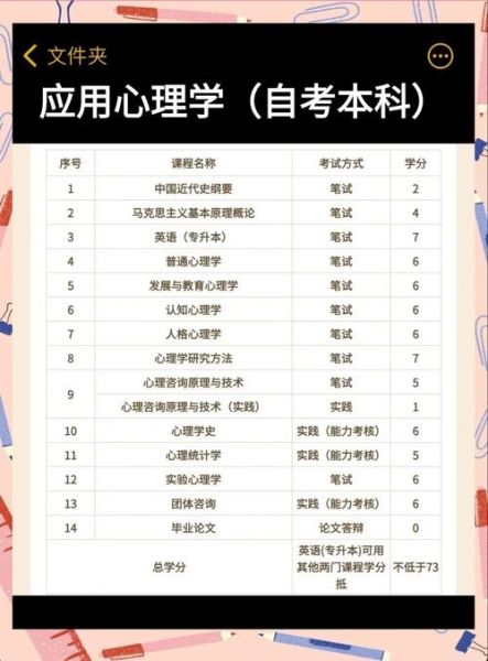 山东自考心理学考什么_怎么报名