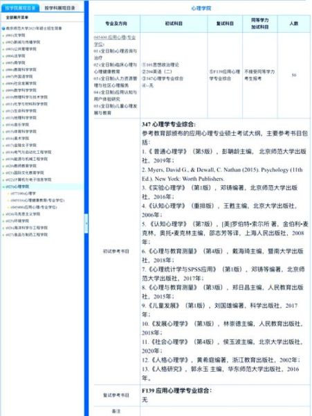 347心理学是什么_347心理学考研难度如何