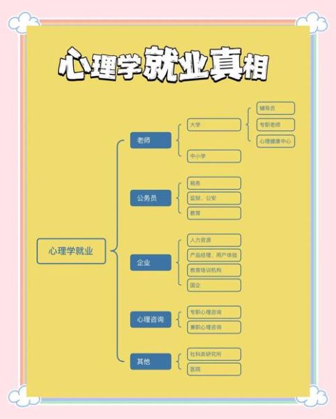 江苏大学心理学怎么样_就业前景好吗