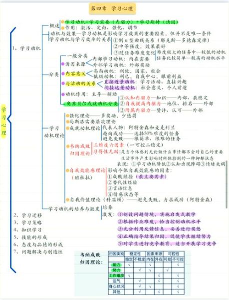 历史教育心理学_如何激发学生兴趣