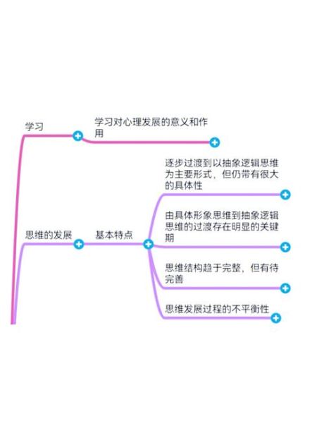 发展心理学考研重点_如何高效背诵