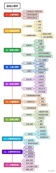 为什么要学习心理学_心理学有什么用