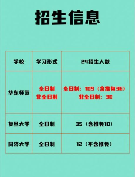 上海心理学考研院校有哪些_如何备考更高效