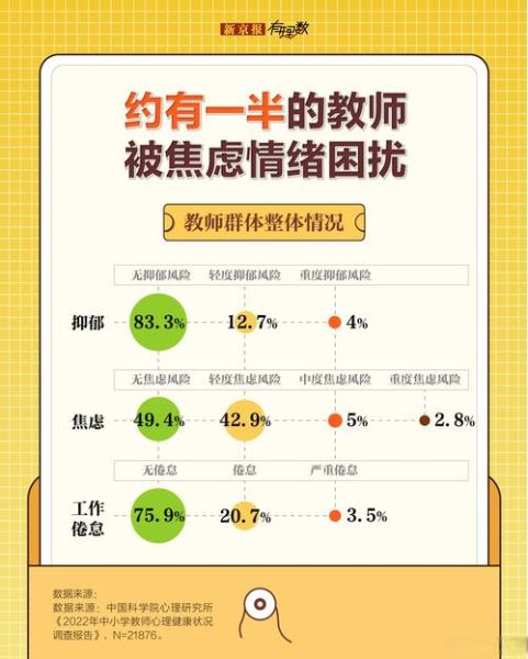 特岗教师心理学_如何缓解教学焦虑