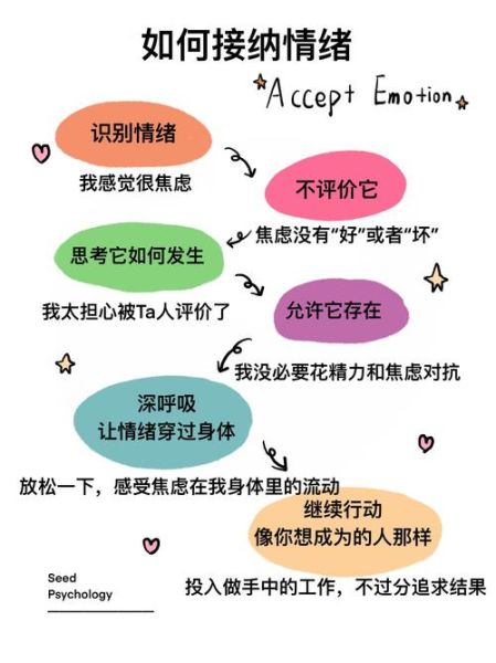 如何正确发泄情绪_情绪宣泄的方法有哪些