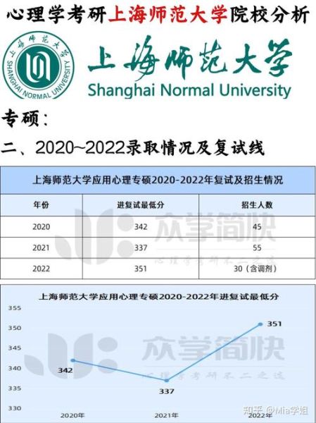 上海师范心理学怎么样_就业前景好吗