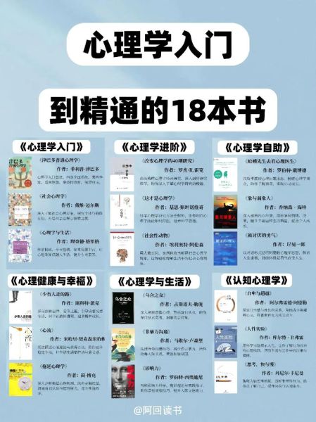 怎样学好心理学_心理学入门方法