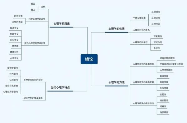 怎样学好心理学_心理学入门方法