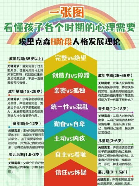 儿童心理发展阶段有哪些_如何促进孩子认知成长