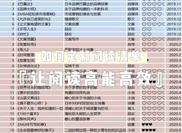 百科必读书单有哪些_如何高效阅读