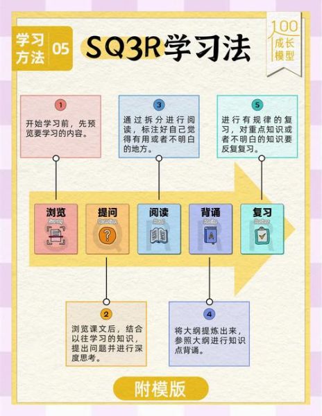 替代读书的方法有哪些_如何高效获取知识