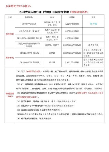 心理学考研怎么准备_心理学考研考什么