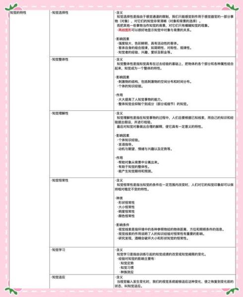 认知心理学_考研写作怎么写