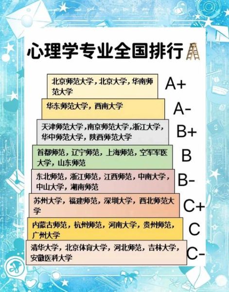 心理学考研院校怎么选_心理学考研院校排名