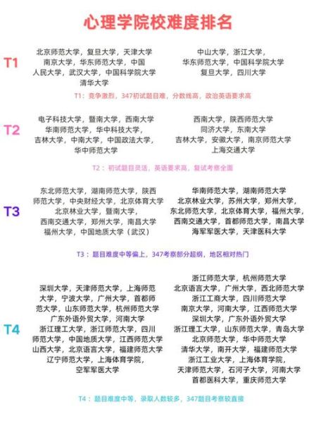 心理学考研院校怎么选_心理学考研院校排名