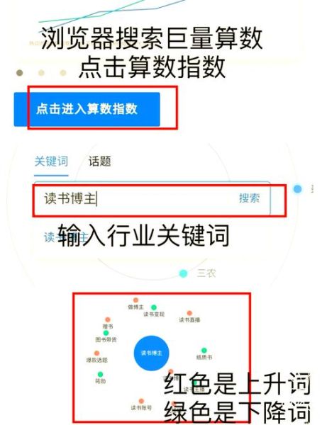 如何快速提高网站排名_关键词布局技巧