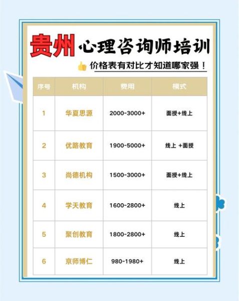 心理学培训班哪家好_如何挑选靠谱课程