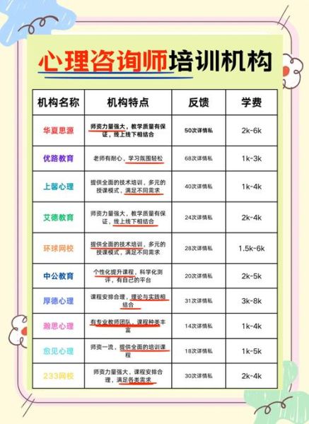 心理学培训班哪家好_如何挑选靠谱课程