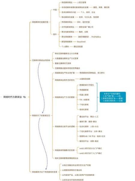 如何让用户主动分享_社交媒体病毒式传播的心理学机制