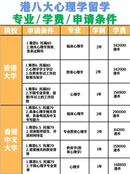 留学心理学专业学什么_申请条件有哪些