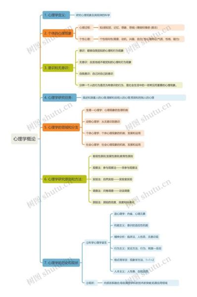 心理学分哪几种_心理学分支有哪些