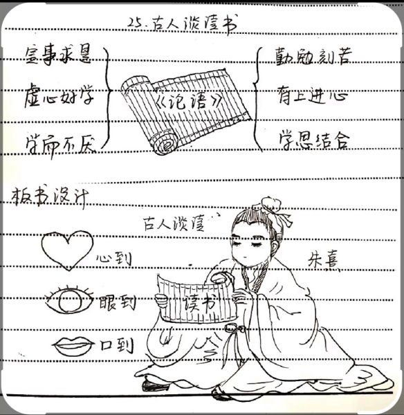 古人谈读书方法_古人读书有哪些技巧