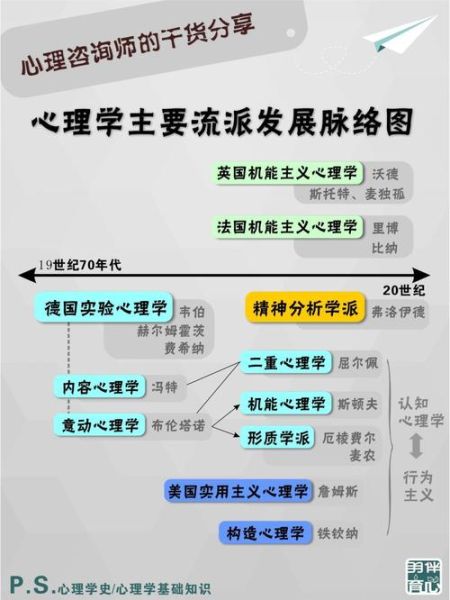 心理学分哪几种_心理学分支有哪些
