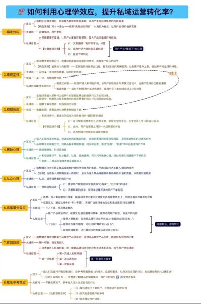 如何提升网站转化率_设计心理学产品分析